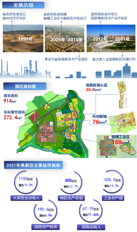 東方龍商務(wù)集團(tuán)全力助推陜西榆林高新區(qū)委托招商引資，建設(shè)世界一流創(chuàng)新型特色園區(qū)