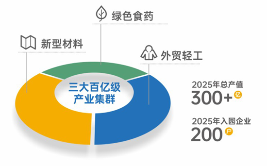 集團(tuán)全力助推陜西省城固縣委托招商引資，打造百億級產(chǎn)業(yè)集群